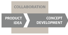 Product-Idea-Concept-DevelopementProduct-Idea-Concept-Developement