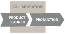 Product-Launch-and-Production