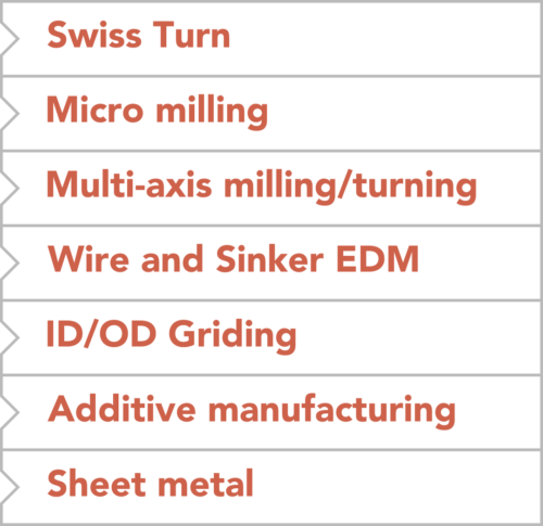 Manufacturing-Domains Manufacturing-Domains
