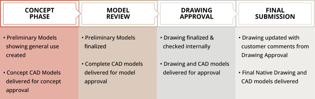 How_We_Work