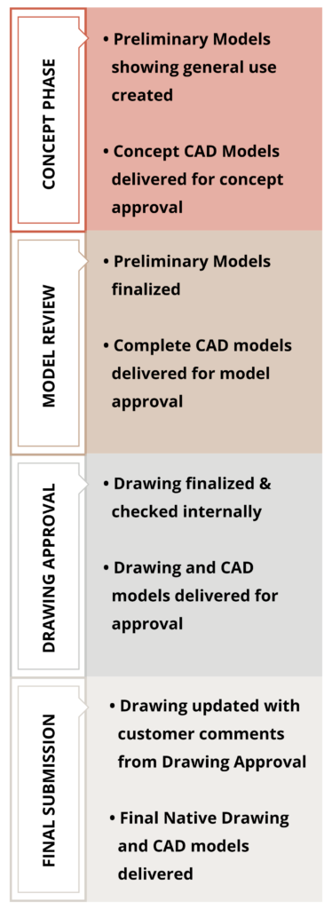 How_We_Work_Mobile