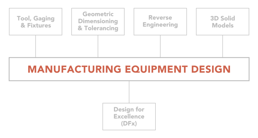 Manufacturing_Equipment_Design