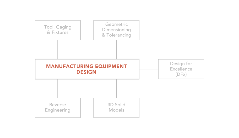 Manufacturing_Equipment_Design