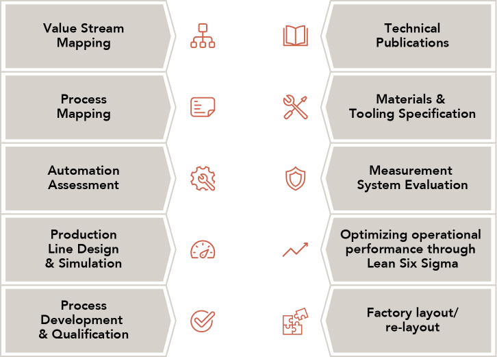 Manufacturing Process Development