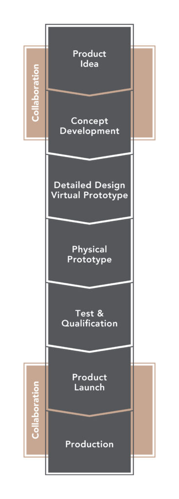 MCCST_2024_Development_Engineering_FLow-Chart