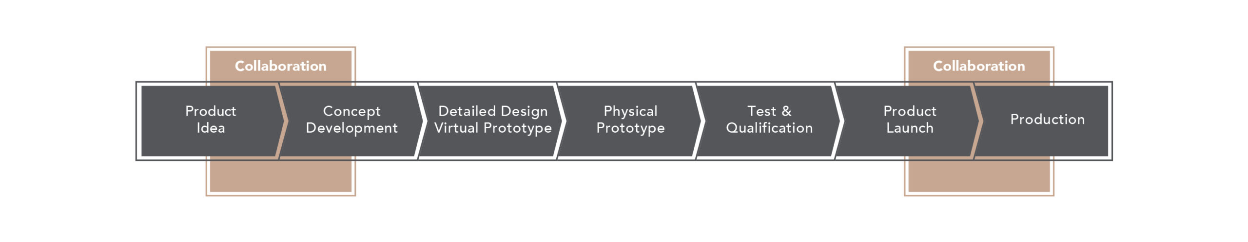 MCCST_2024_Development_Engineering_Flow-Chart