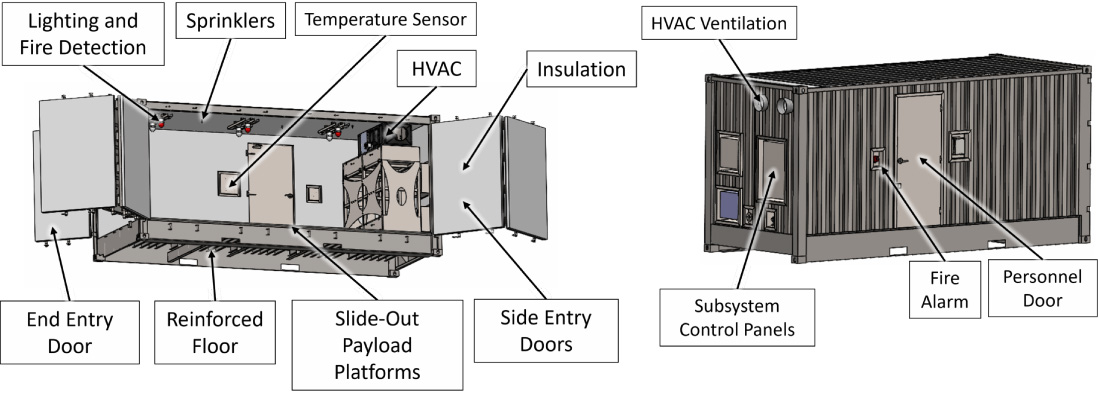 ISO-Container-Optional-Features-1100 ISO Container Optional Features