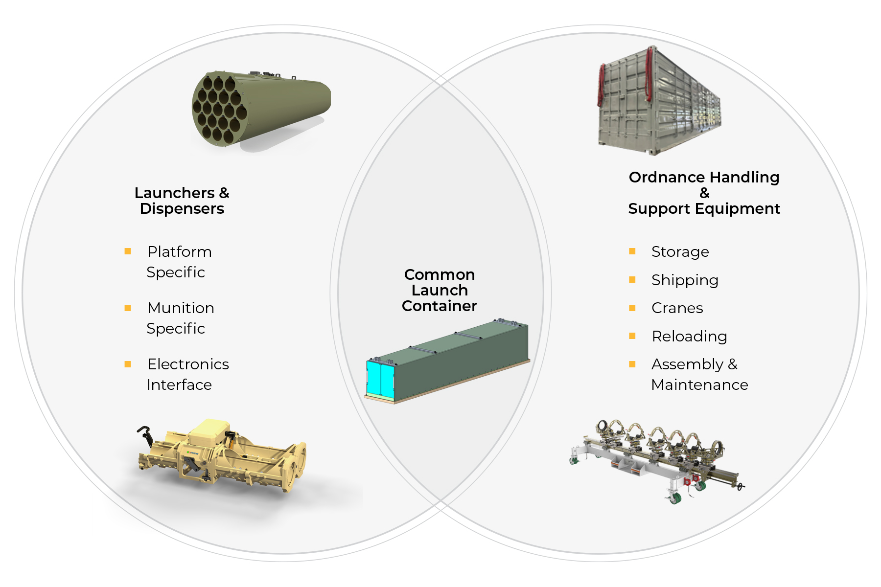 McCormick Stevenson Ordnance Handling and Storage Systems, 2025 Ordnance handling, loading, reloading, and storage systems by McCormick Stevenson, 2025"